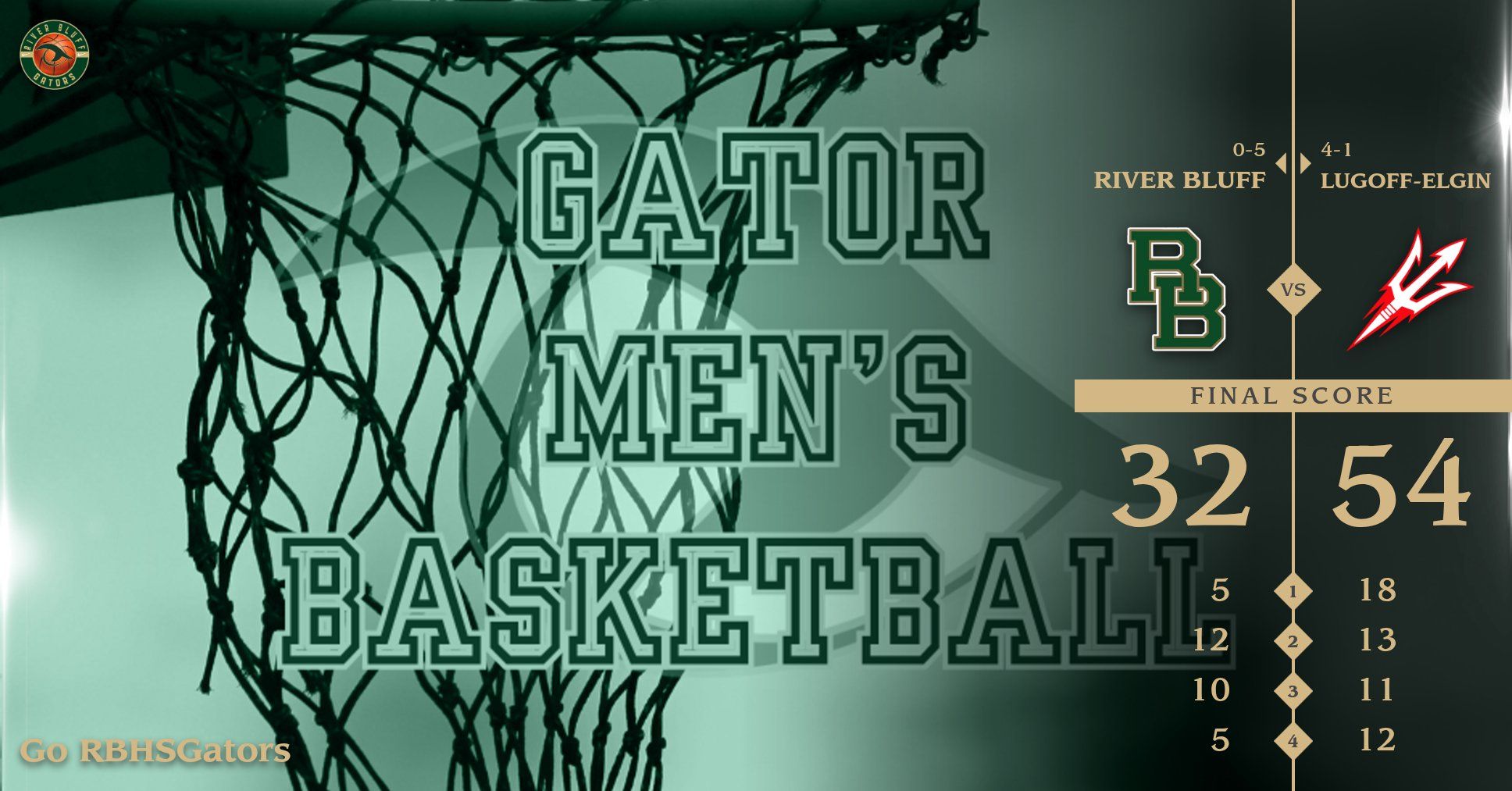 MBB Score Vs Lugoff Elgin